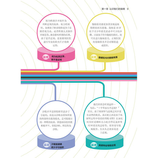 孩子趣味护眼书：揭秘眼睛 商品图7