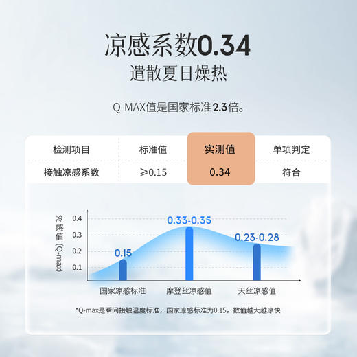 雅芳婷摩登丝睡之锦囊五件套床笠款套件专柜同款 商品图2