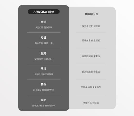 门禁考勤上门维修 商品图2