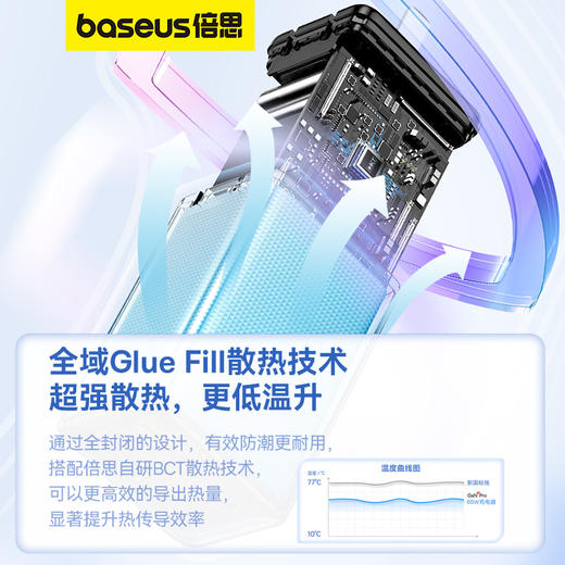 倍思 GaN6 Pro 氮化镓快充充电器 2C+2U 65W 中规 商品图3
