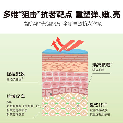 HBN面霜套装双A醇晚霜原白霜早C晚A美白紧致抗皱 商品图3