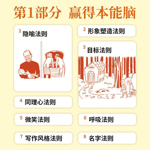 领导的语言 瞬间赢得人心的23个科学沟通法则 西蒙.兰卡斯特 著 管理 商品图2