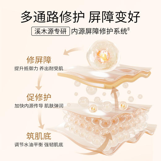 【新人专享】溪木源层孔菌控油舒敏精华乳 商品图3