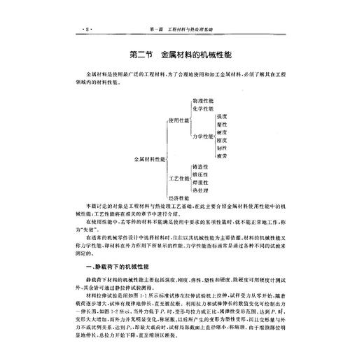 机械工程基础/全国大学生复合型人才培养规划教材/全小平/潘玉良/浙江大学出版社 商品图3