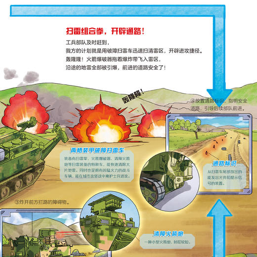 《中国战车科普绘本》（全4册） 商品图6