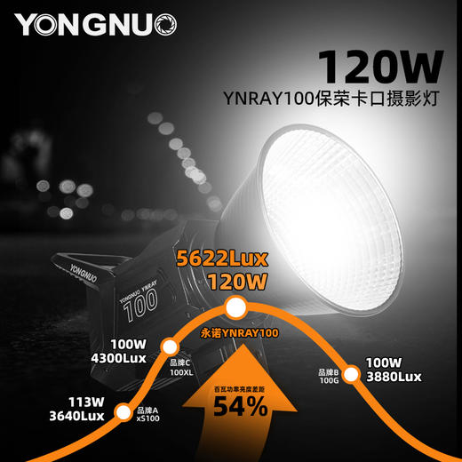 永诺 YNRAY100 大功率摄影灯,2700~6500K，APP控制， 摄像灯 影视灯 影棚灯 商品图2