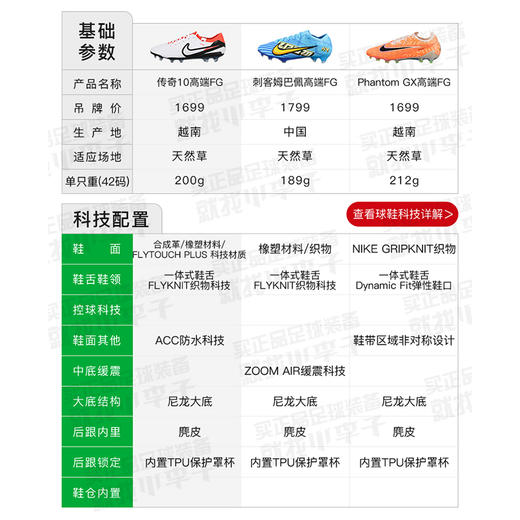 NIKE/耐克传奇10高端FG长钉成人足球鞋男DV4328-100 商品图1