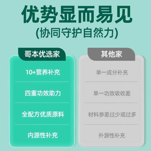 【🔥限时专属】【99选7】【49包邮】MCT羽衣红橙轻盈粉净含量60g  3gX20袋装 商品图2