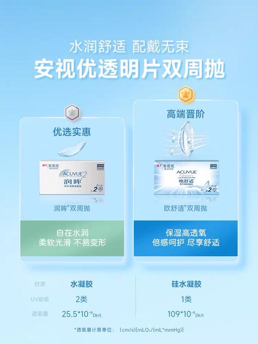 强生欧舒适双周抛安视优散光6片装硅水凝胶（需提供球镜/柱镜/轴位） 商品图3
