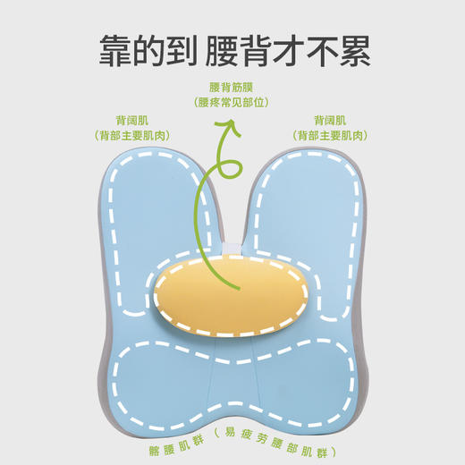 佳奥马卡龙蝶形靠垫腰垫办公车用腰靠护腰靠背垫子 商品图2