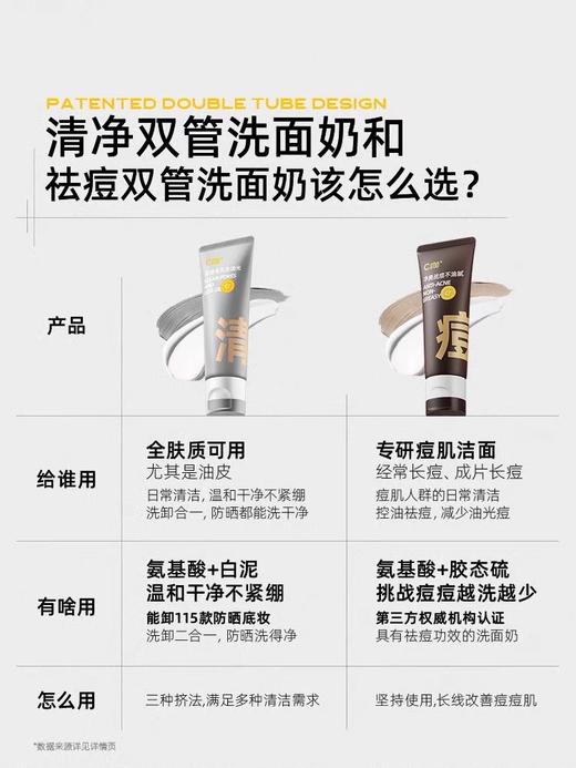 【品牌直发】c咖氨基酸双管控油洗面奶 深层清洁男女士洁面乳混油温和保湿 商品图1
