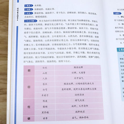 【正版】傅青主女科圣手医学全书女科白话解妇科临证解析儿科男女科国医传世名方 商品图4