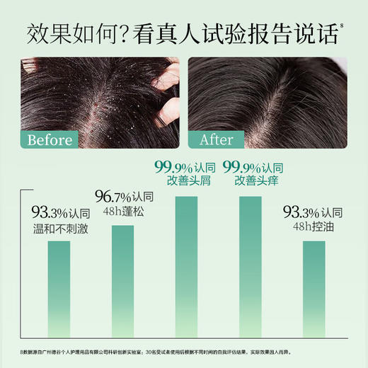 阿道夫精油香护理专研洗发水(祛屑舒爽)420ml 商品图1