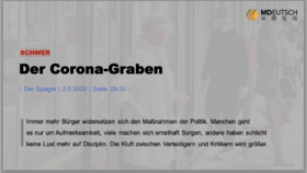 Der Corona-Graben丨S