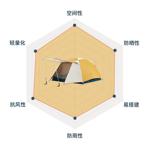 Naturehike挪客云川系列帐篷Pro超轻徒步帐篷便携户外露营防雨防晒2-3人帐 商品图8