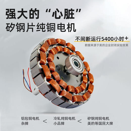 【KL】吊扇美的（Midea） 商品图2
