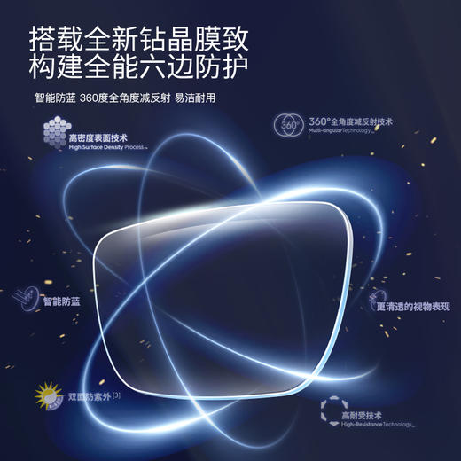 依视路爱赞防护型钻晶膜致镜片-TC 商品图1