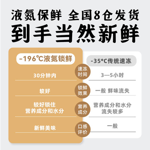 [甄选]【叮叮懒人菜】 老坛酸菜鱼（黑鱼）450g/袋 商品图6