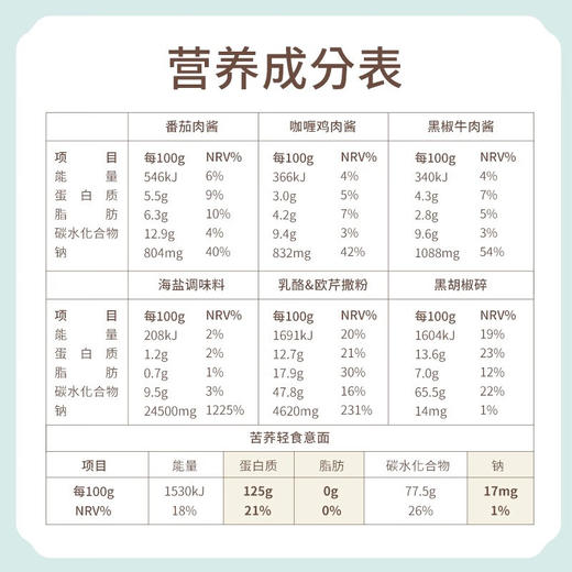 雁门清高 苦荞轻食意大利面带酱包 通心粉儿童速食意面264g*3盒 商品图4