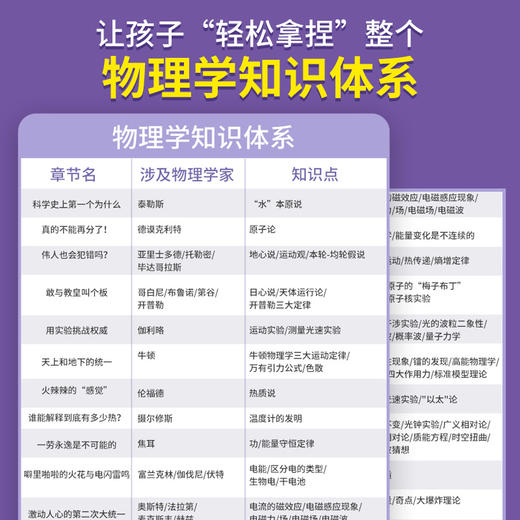 歪歪兔《科学来了！物理篇》“追剧一样”总览物理学的前生今世，让孩子“轻松拿捏”整个物理学知识体系（适小学、初中、高中） 商品图3