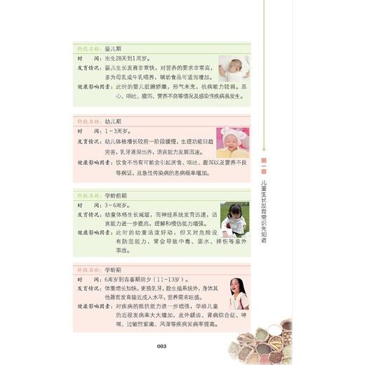图解儿童经络按摩刮痧小常识 商品图1