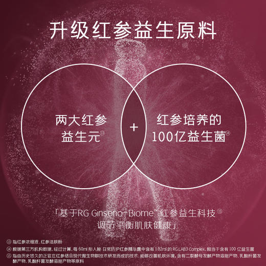 彤人秘红参双萃第二代精华淡纹修护补水紧致旅行体验礼盒装 1ml*28【效期2025年3月】 商品图2