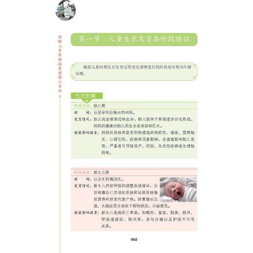 图解儿童经络按摩刮痧小常识 商品图4