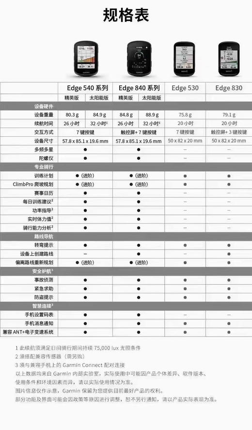 佳明840专业骑行运动码表 商品图2