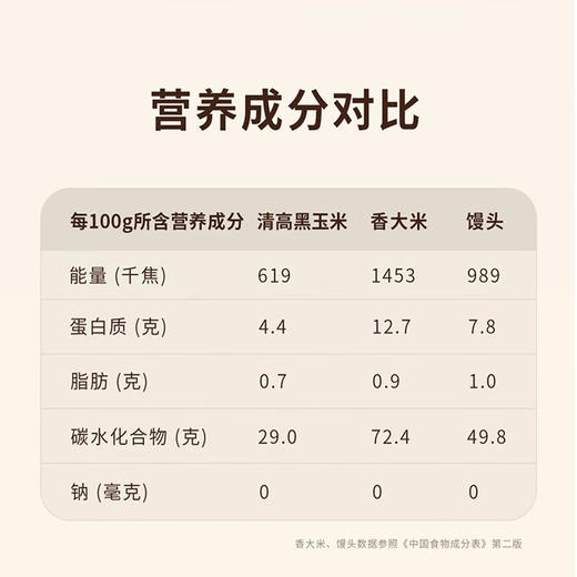 山西 富硒黑糯玉米  香甜软糯 营养美味 220g*10根/箱 商品图4