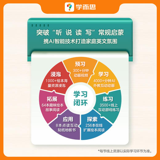 【哈佛外教英语启蒙】AI高频互动，实时反馈，拒绝哑巴英语；科学的进阶体系，遵循儿童语言发展规律； 商品图5
