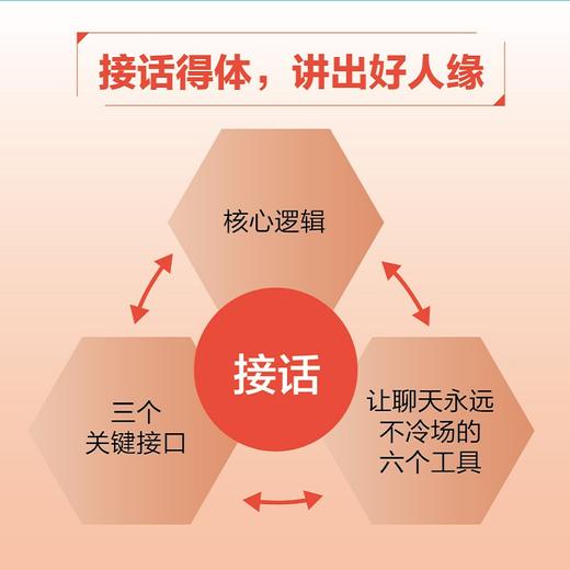 一开口*让人刮目相看 口才训练与沟通技巧书籍曹丽娇马东姜昆史航推荐丽娇关注女性成长 商品图3
