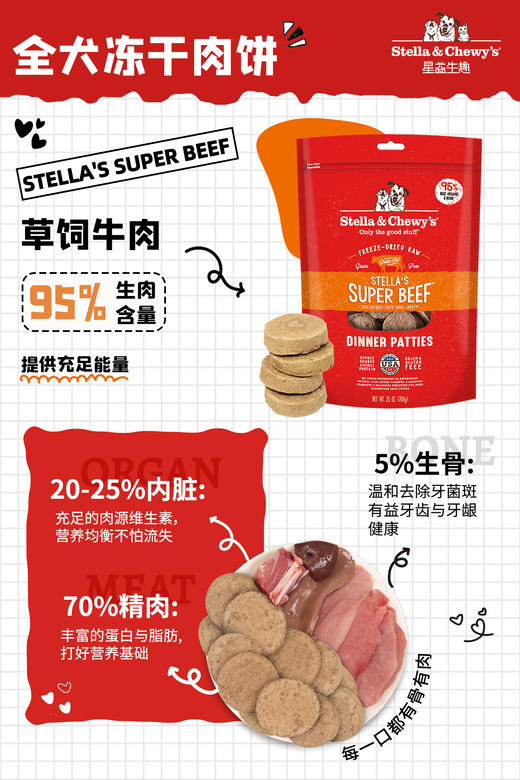 SC全犬冻干肉饼系列 商品图2