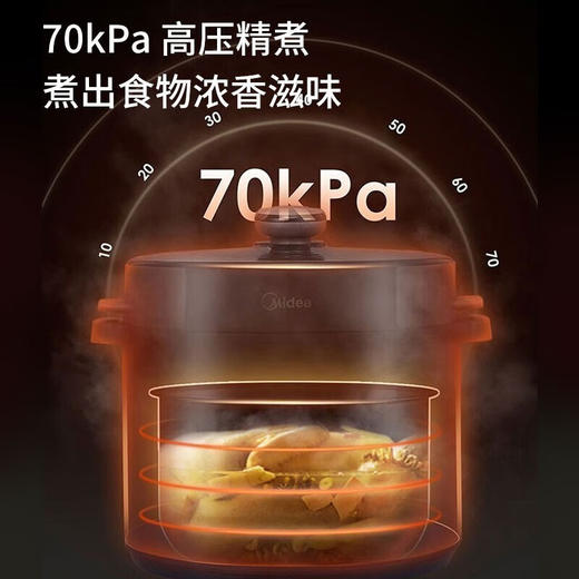 【积分兑换】美的（Midea）电压力锅电饭煲 5L家用多功能不粘双胆开盖收汁 高压锅MY-50X3-301 商品图2