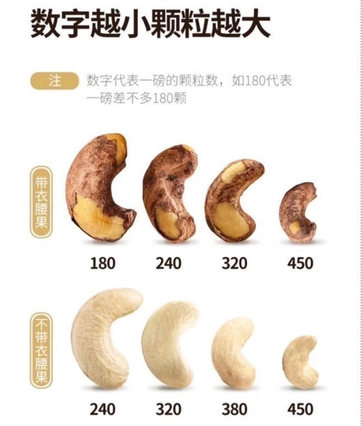 周六配送！正宗越南A180炭烧大腰果～大颗粒吃起来超爽！焦香微咸，果仁酥脆，回味香甜~  配料超干净 ，0添加，只有腰果+食用盐 ！ 一斤分装 商品图4