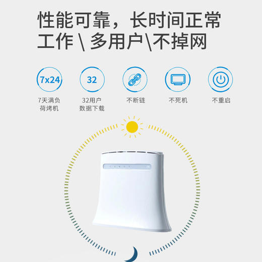 中兴4G无线路由器联通电信移动全网通插卡随身WiFi转有线CPE家用宽带【全国联保】 商品图1