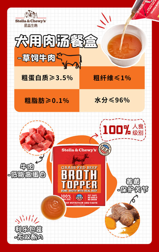 SC犬用餐盒系列 商品图2