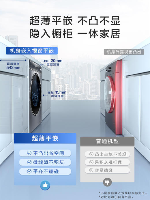 【精华洗】海尔平嵌滚筒洗衣机直驱12kg超薄大桶径家用全自动洗烘一体14396 商品图2