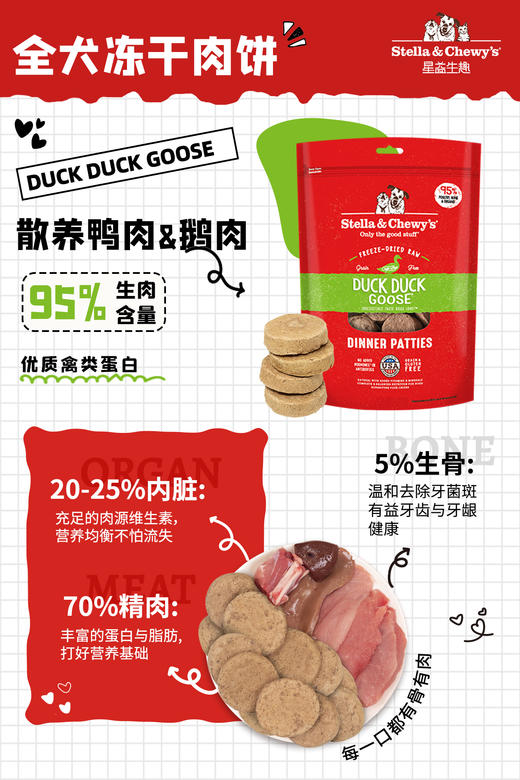 SC全犬冻干肉饼系列 商品图3