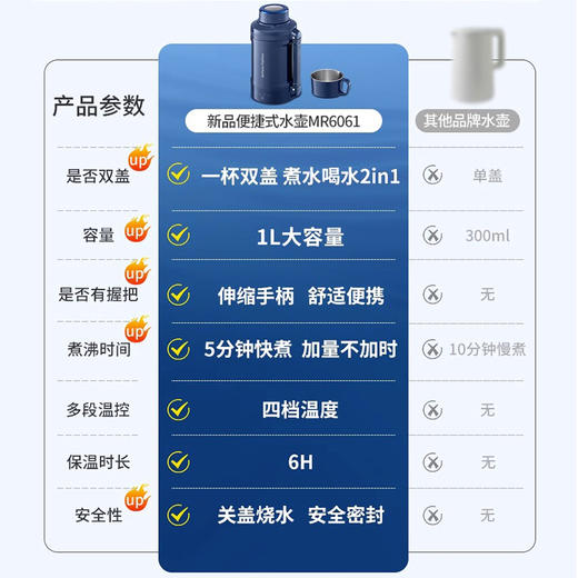 摩飞便携式吨吨烧水壶旅行办公电热水杯大容量烧水杯保温壶MR6061 商品图2