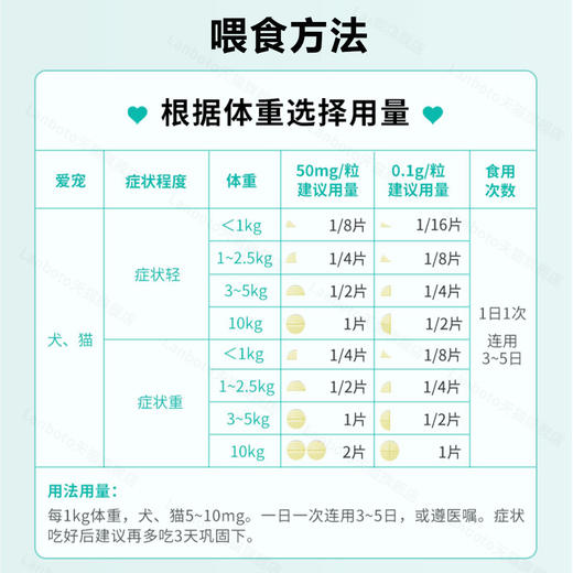 lanboto狗狗猫咪口腔炎尿道炎感冒咳嗽流鼻涕抗生素抗菌猫鼻支 商品图1
