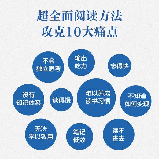 海绵阅读法：如何吸收一本书的精华 *阅读读书成功励志个人成长 商品图3