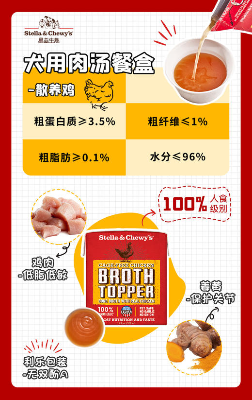 SC犬用餐盒系列 商品图1