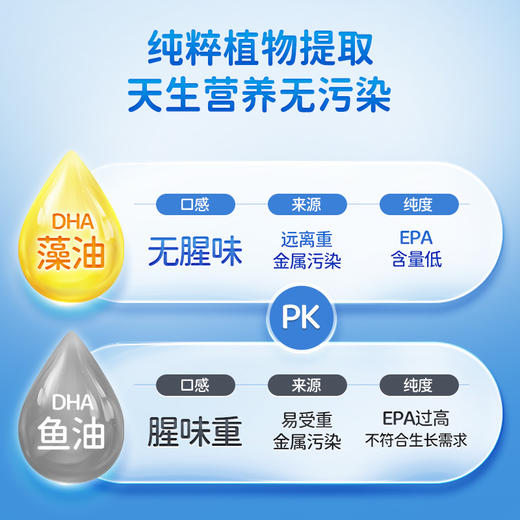 【新品上线】蓝蓝营养品_DHA核桃油凝胶糖果/++/42g 商品图3