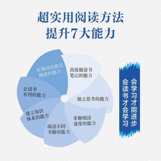 海绵阅读法：如何吸收一本书的精华 *阅读读书成功励志个人成长 商品图2