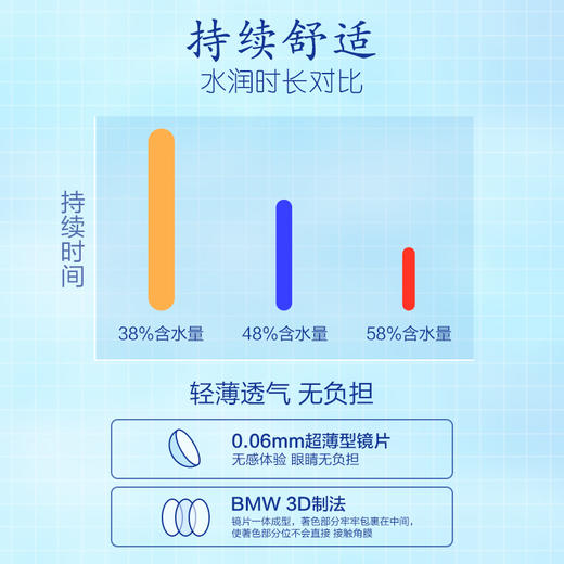 【品牌旗舰店  保税仓直发】envie梨花美瞳日抛10片女小直径近视隐形眼镜盒非月抛半年抛 商品图2
