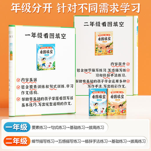 【斗半匠】看图填空押题范文小学一二年级看图写话技巧提升每日打卡五感法练习 商品图1