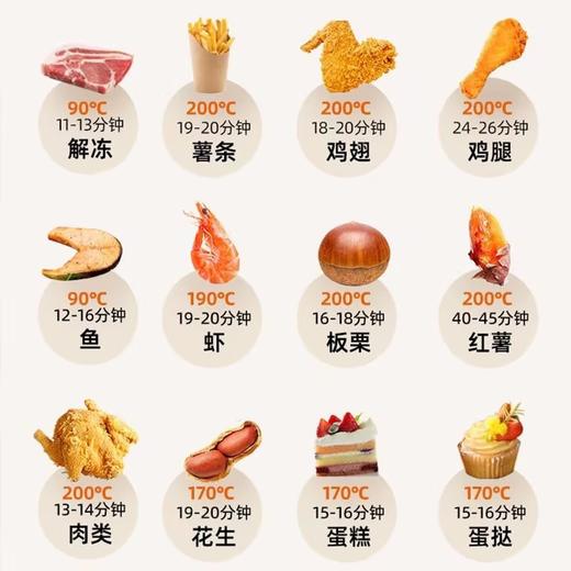 Joyoung/九阳空气炸锅家用5L大容量多功能无油煎炸微蒸汽嫩烤不翻面电炸锅 商品图8