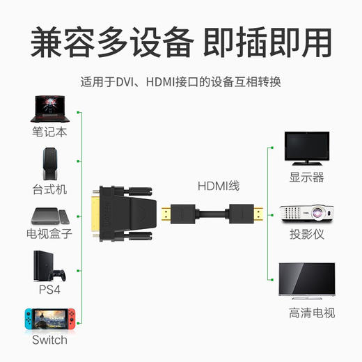 【DZ】绿联UGREEN DVI公转HDMI母转接 头DV124+ 1/DVI-D转HDMI高清转 商品图3