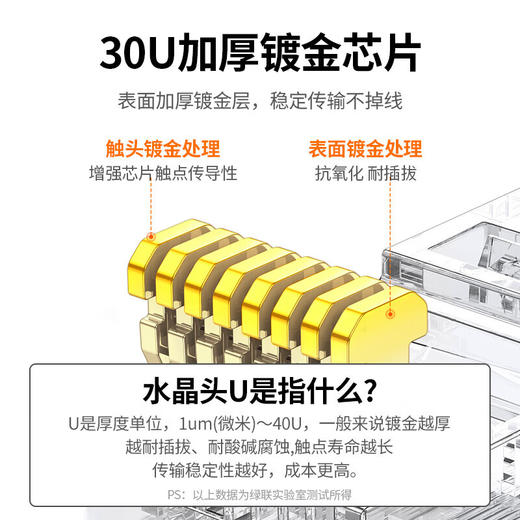 【DZ】绿联UGREEN超五类水晶头非屏蔽 100个装30U加厚镀金30156 商品图1
