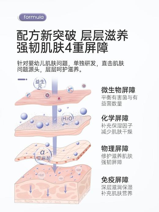 松达 婴儿舒缓特护霜 商品图3